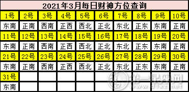 2021年3月每日财神方位查询
