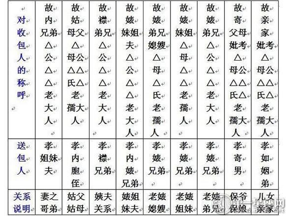 七月半写包称呼大全