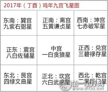 怎样的飞星组合最能招财