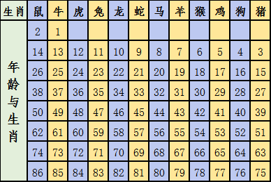 2021十二生肖号码表图 今年正版彩图资料